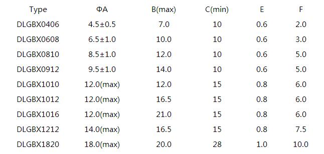 苏州谷景电子磁环电感有限公司 12