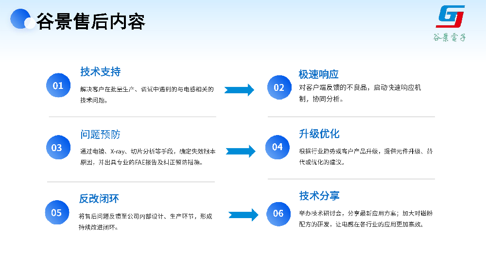 谷景一站式技术服务解析-14.png