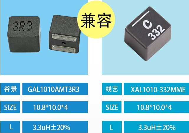 谷景 GAL1010AMT3R3 一体成型电感对标线艺，助力无锡家电企业实现国产化批量量产